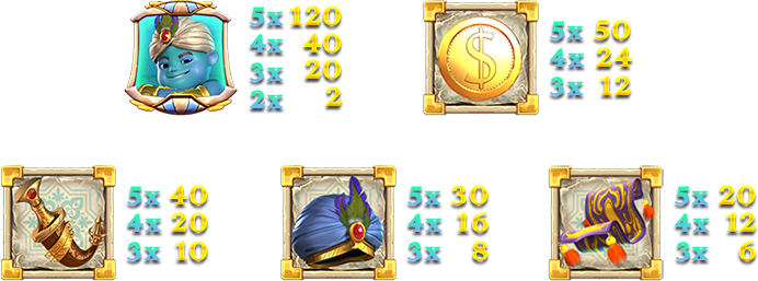 Genie Luck Symbols